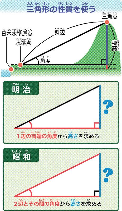 高度測量方法|山の高さはどうやって測るの？ 【地図がわかる】